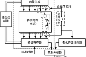 基于自振荡回路的电路老化测试方法