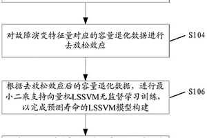 卫星锂离子电池寿命的预测方法及装置