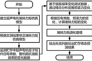 基于堵转力矩仿真的超声电机贮存寿命预测方法