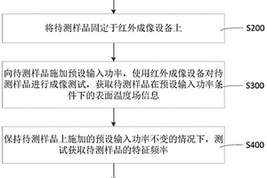 性能测试方法