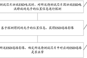 ESD通路探测方法及系统