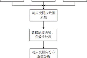 基于横向分布系数的简支梁桥结构损伤监测系统