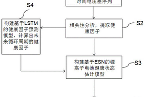 锂离子电池剩余寿命间接预测方法及装置