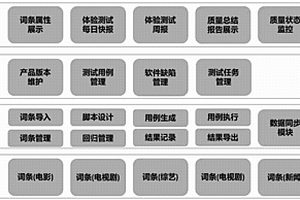 语义云功能的质量测试方法、装置、存储介质和设备