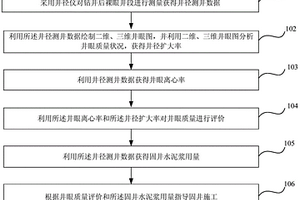 基于井径测井数据指导固井施工的方法