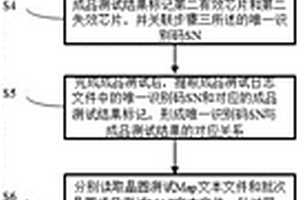 集成电路成品测试有效性的监控方法