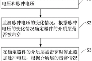 确定器件故障点的测试方法及装置、存储介质