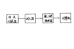 硬度测试仪