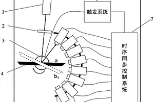 线阵高速红外测温系统