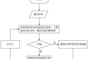 基于浮充策略的锂电池循环寿命测试方法