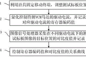 摄像模组马达的行程曲线测试方法、系统及移动终端