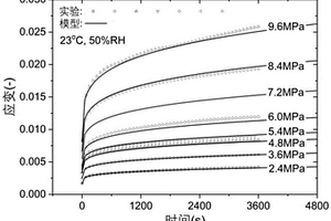 聚乙烯燃气管材蠕变柔量的预测方法