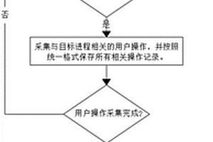 基于非介入式动态监测的软件可靠性度量方法