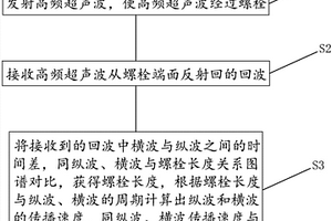 螺栓应力与内部缺陷实时在线监测方法与系统