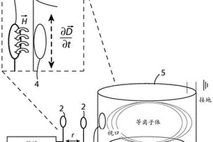 用于远程感测等离子体的系统和方法