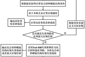 考虑几何非线性的预测复合材料螺旋结构压缩刚度与压缩强度的方法