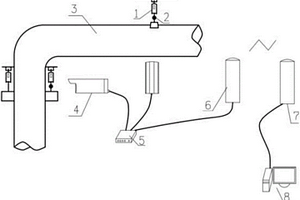 锅炉主蒸汽管道宏观位移精确测量系统