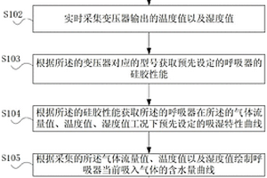 监测变压器中呼吸器的方法及系统