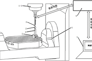 基于一维测头与标准球的机床几何误差测量方法及系统