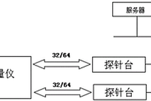 实现存储器测试仪提高同测数的方法