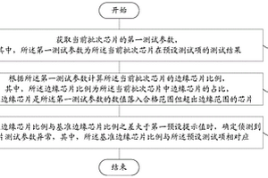 芯片测试参数异常的侦测方法、存储介质、终端