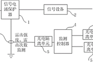 信号电涌保护器的监测装置及监测方法