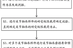 自润滑关节轴承磨损寿命预测模型修正方法