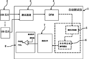 USB芯片硅片级自动测试仪及测试方法