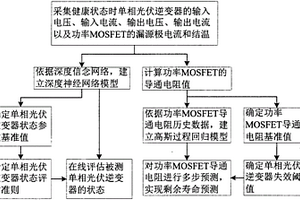 单相光伏逆变器在线状态监测与剩余寿命预测方法