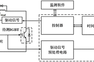 基于米勒平台时延的IGBT在线状态监测方法与测量系统