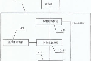 电池测试系统及控制电池测试系统的方法