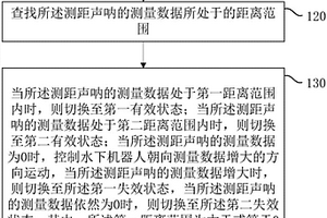 测距声呐的数据处理方法