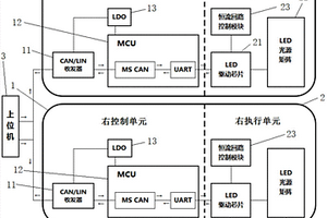 LED尾灯电路的故障监测系统及监测处理方法