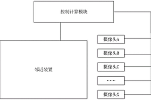 基于物联网的安防监测系统与监测方法、介质