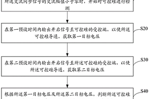 可控硅故障自测试方法、电路、连接器及电器设备