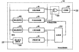 测试装置