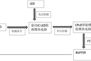 LED开短路侦测电路