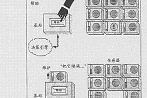 健康监测系统的帮助诊断和维护方法与机构