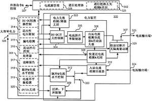 用于照明元件测试的故障保护电流源