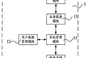 交通工具防盗监测系统