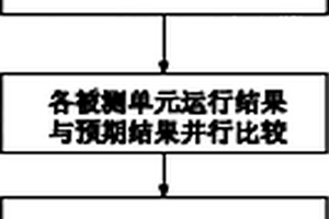 集成电路并行测试方法、装置和系统