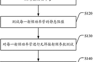 射频功率管的测试方法