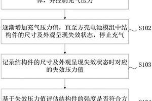 方壳电池模组膨胀力测试方法