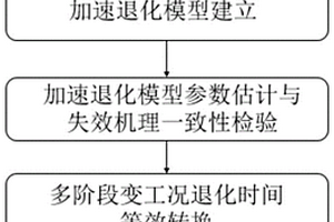 多阶段变工况固体推进剂剩余贮存寿命预测方法