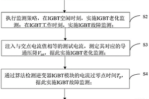 基于状态监测的逆变器IGBT模块故障判定方法及系统