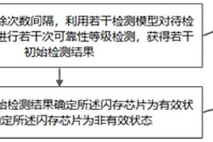 闪存的有效性预测方法、装置及存储介质