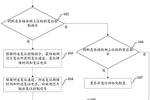 基于芯片电磁兼容测试的复位方法、装置及系统