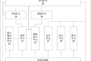 测温记录设备及其控制方法、计算机可读存储介质