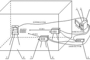 激光测振仪的可靠性试验系统