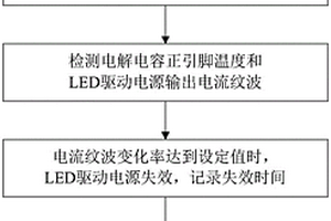 LED驱动电源寿命预测方法和装置